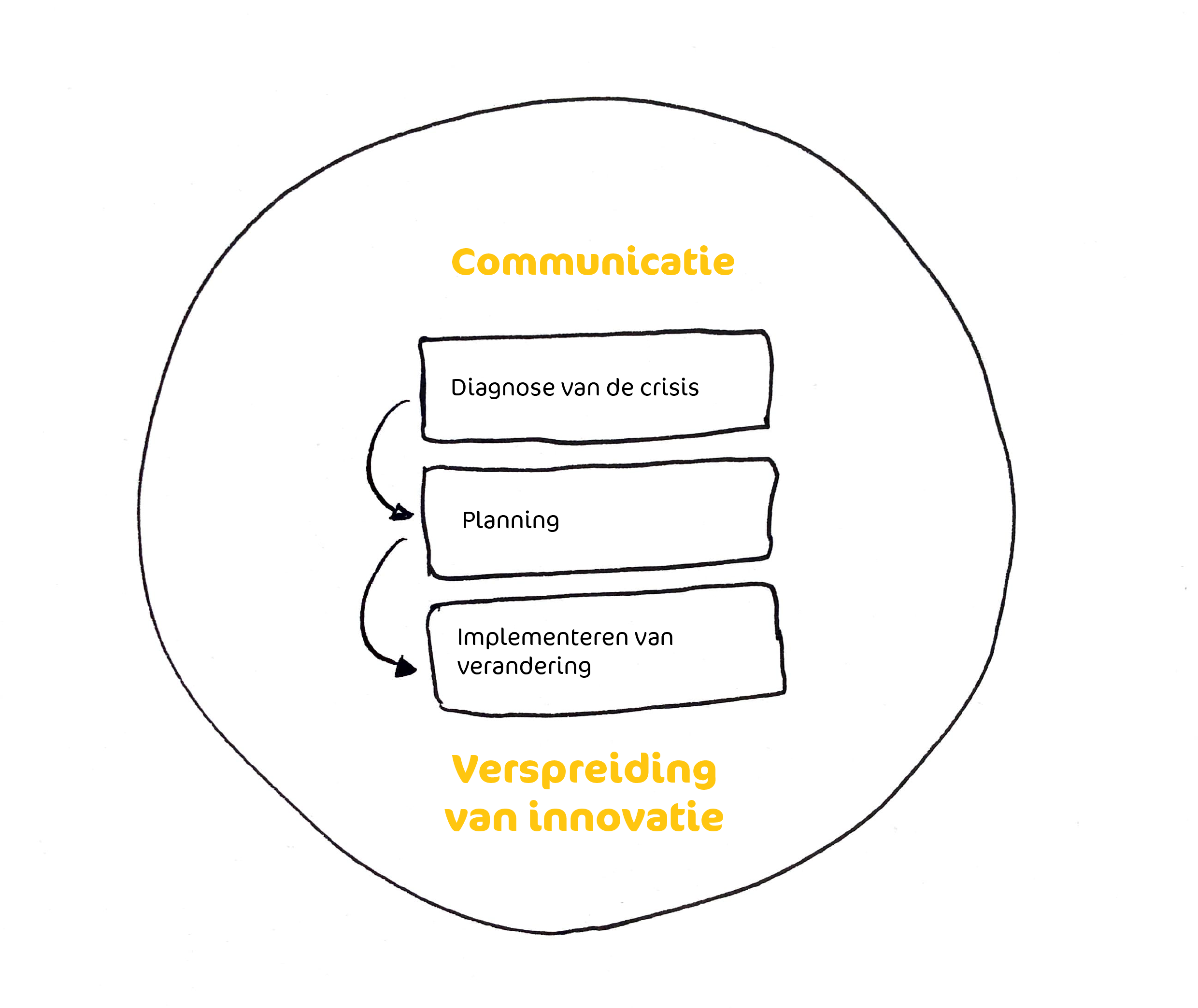 crisis leiderschap