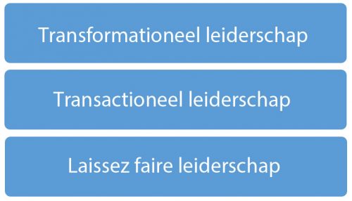 Transformationeel leiderschap