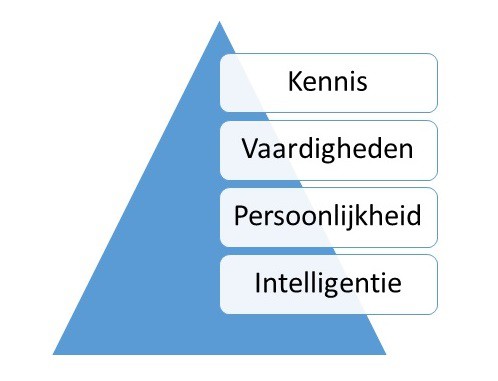 leiderschapskwaliteiten