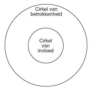 persoonlijk leiderschap cirkel van invloed