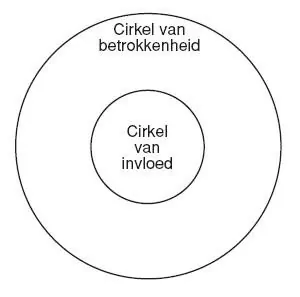 persoonlijk leiderschap cirkel van invloed